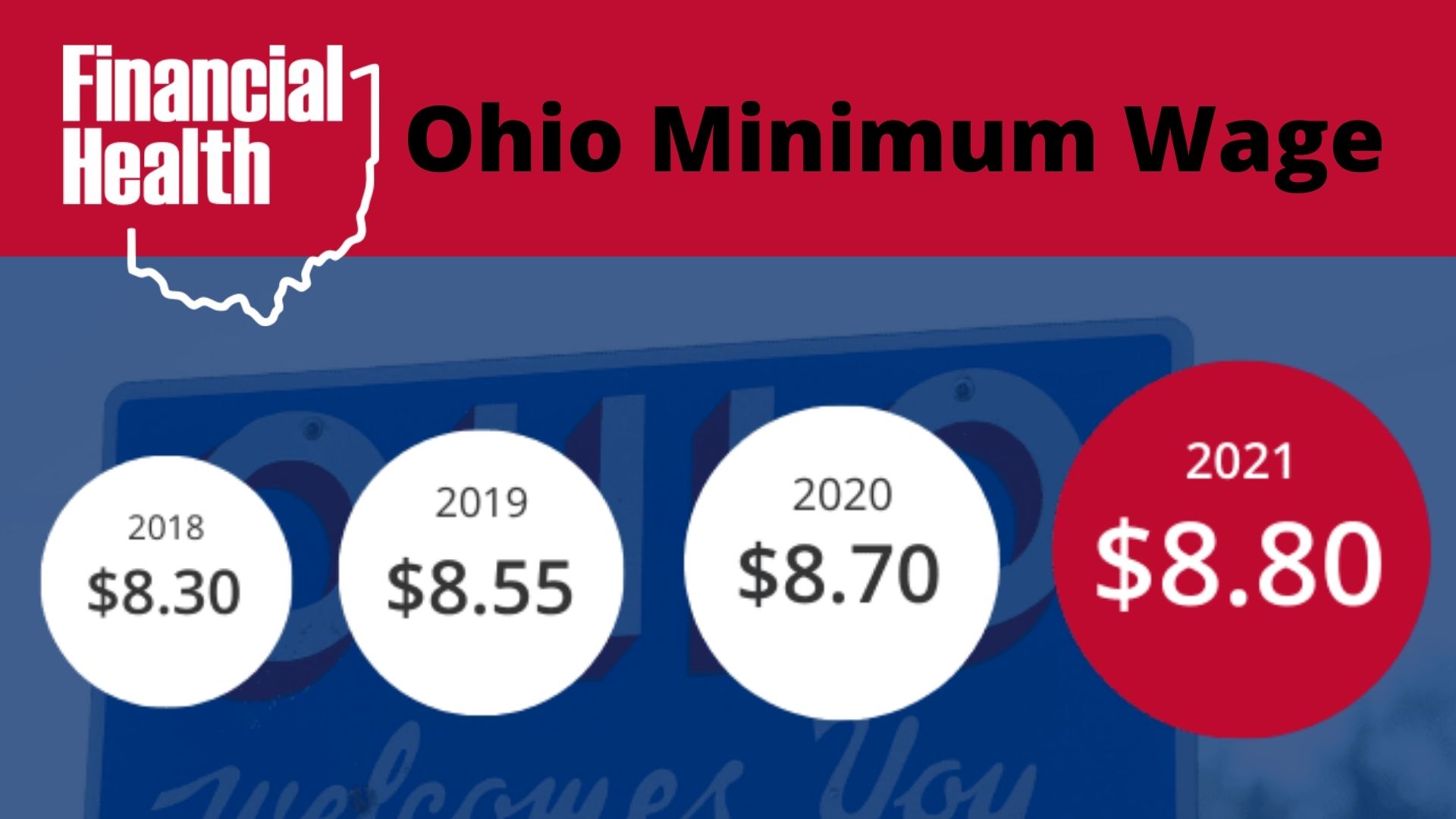 Ohio Minimum Wage Financial Health of Ohio Residents